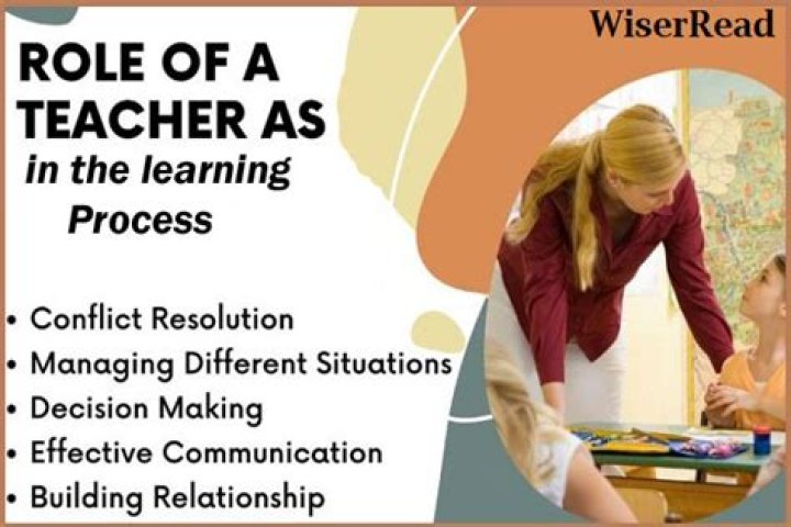 What is teacher college?