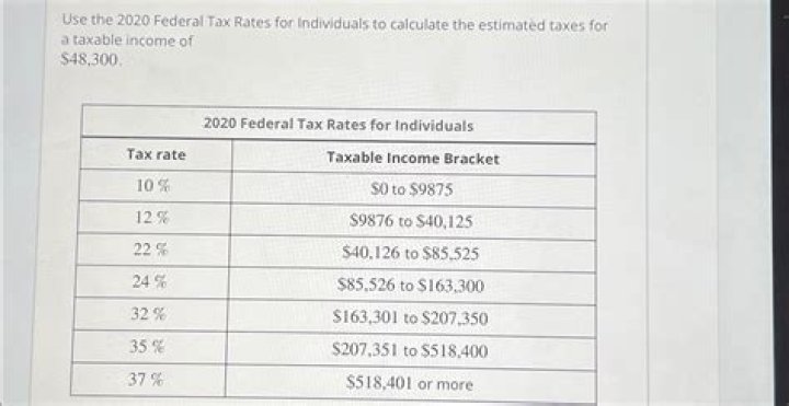 What is the 2020 federal supplemental tax rate?