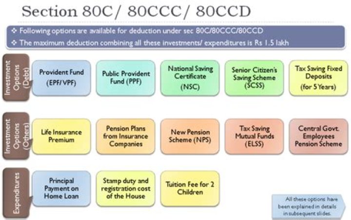What is the 80C limit for 2020-21?