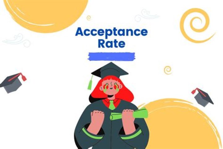 What is the acceptance rate for graduate school?