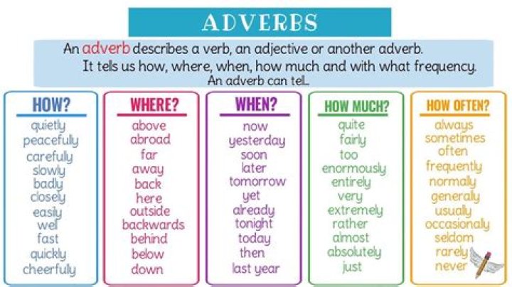 What is the adverb of acquire?