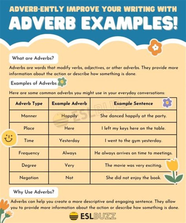 What is the adverb of value?
