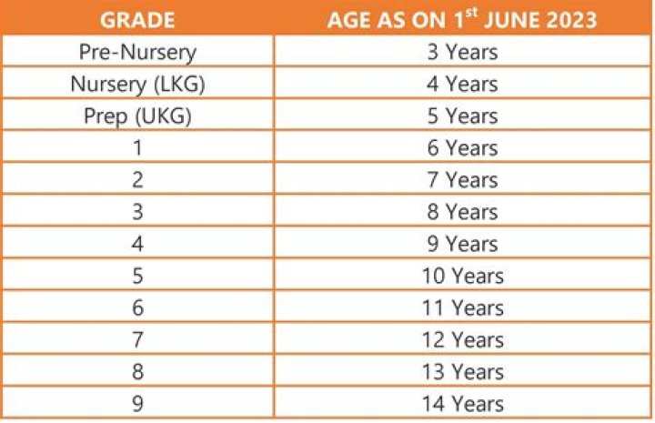What is the age limit to train as a nurse?
