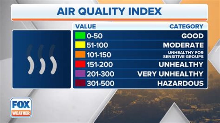 What is the air quality in Windsor California?