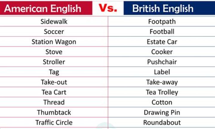 What is the American English word for post?
