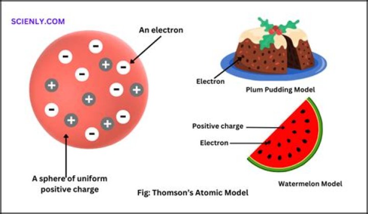 What is the atomic model of Joseph John Thomson?