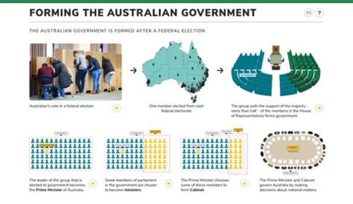 What is the Australian Kyoto clause?