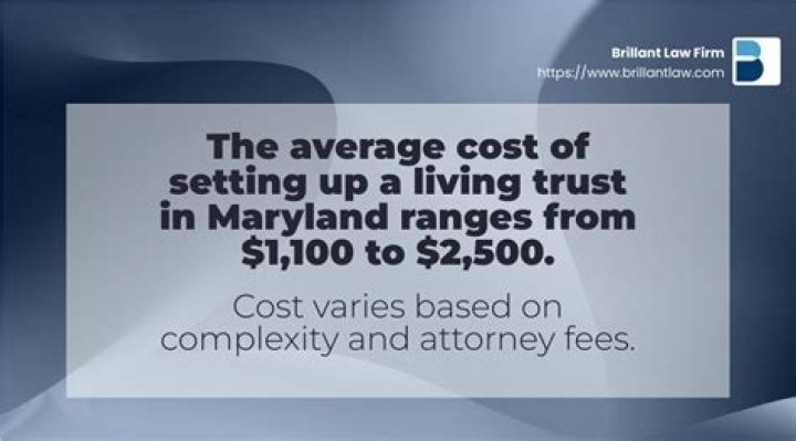 What is the average cost to set up a living trust?