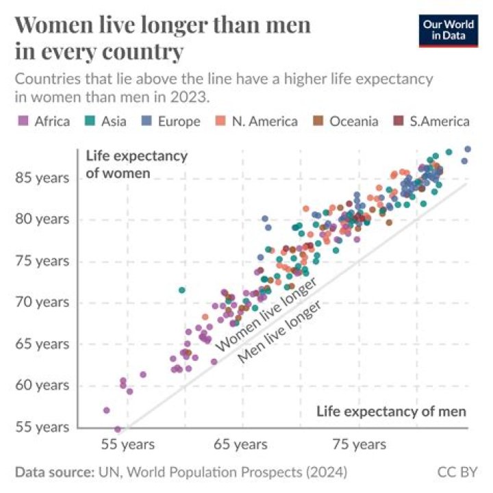 What is the average lifespan of an Aboriginal person?