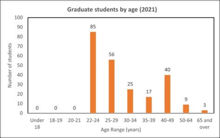 What is the average number of students in a college?