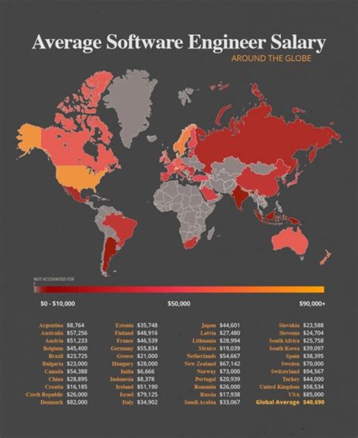 What is the average salary of software engineer in Germany?