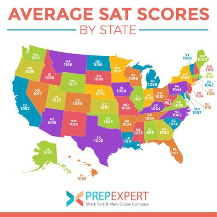 What is the average SAT score in Washington state?
