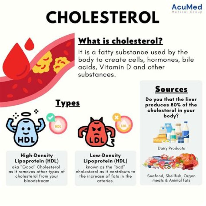 What is the bad form of cholesterol?