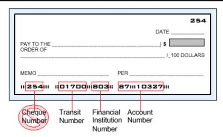 What is the bank institution number?
