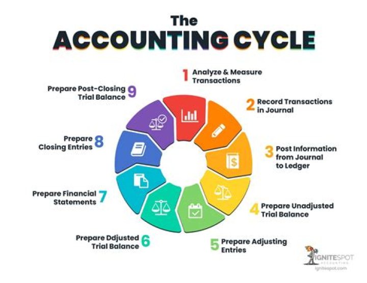 What is the basic function of accounting in business?