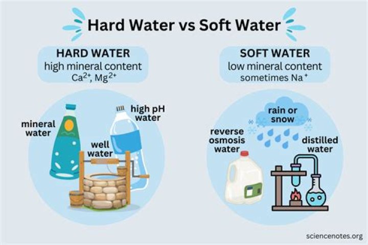 What is the benefit of soft water?