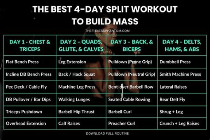 What is the best 4 day split workout?