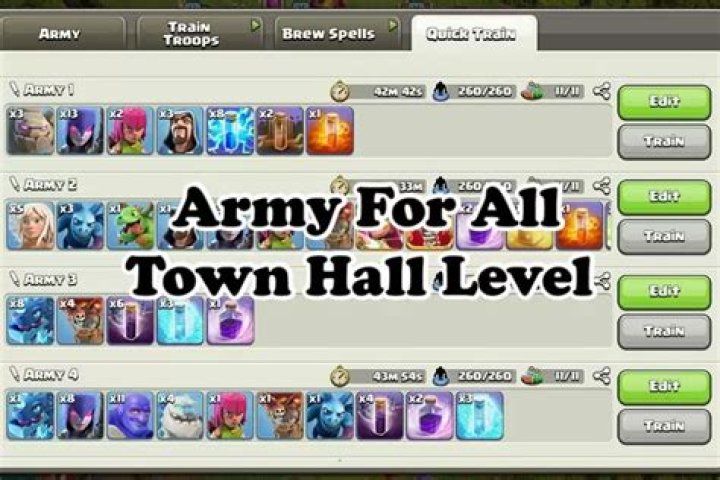 What is the best army for Town Hall 13?
