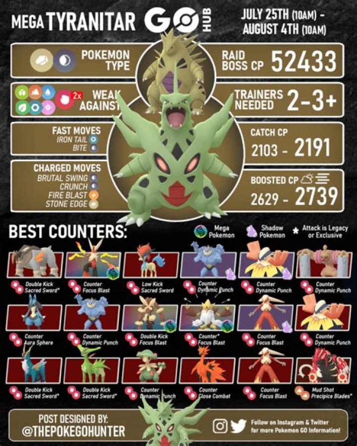 What is the best attack for tyranitar?