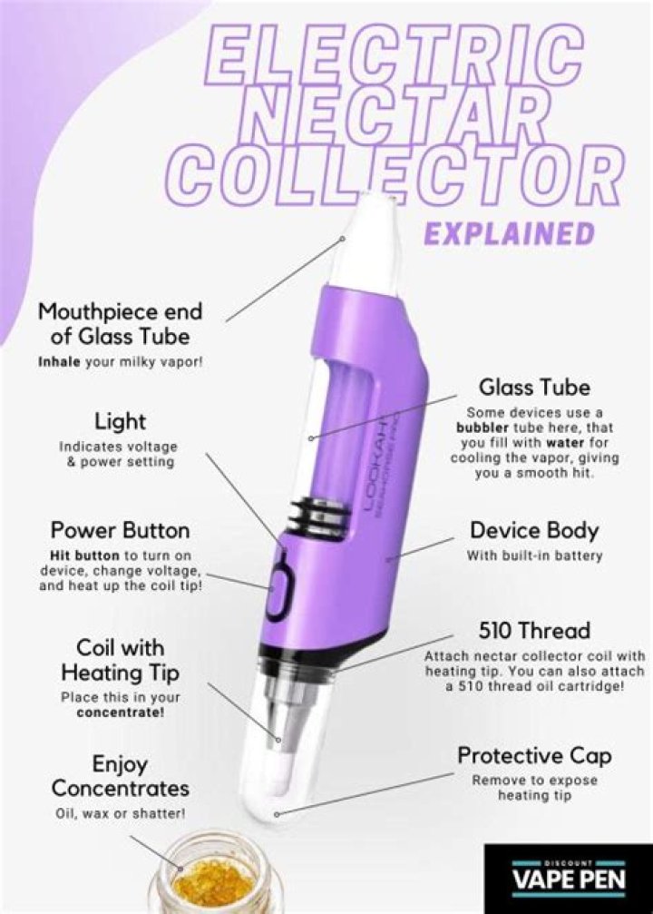 What is the best electric Nectar collector?