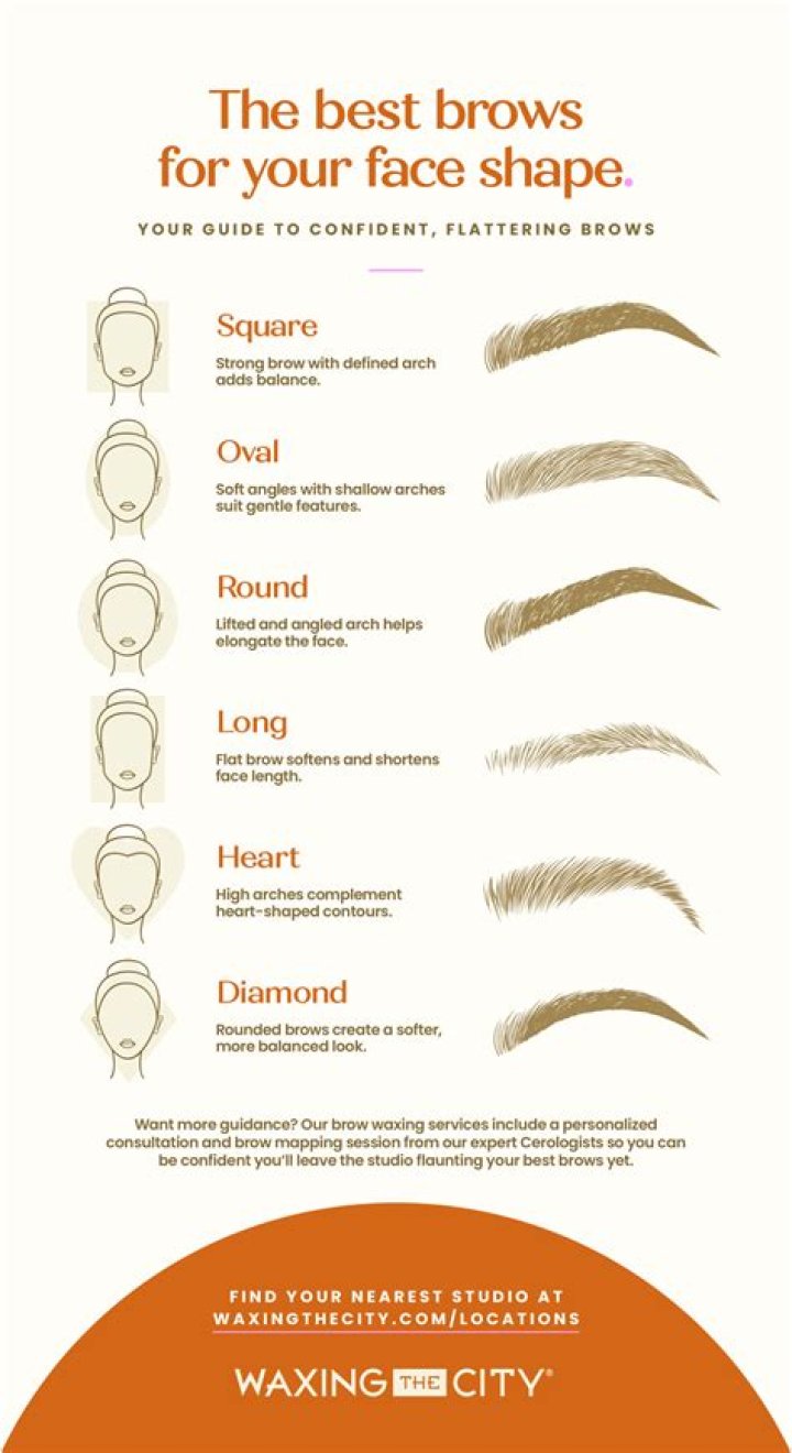 What is the best eyebrow wax?