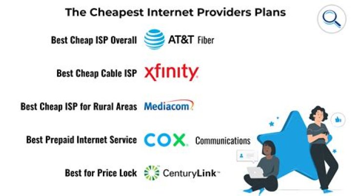 What is the best Internet provider in Singapore?