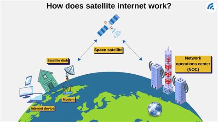 What is the best mobile satellite Internet?