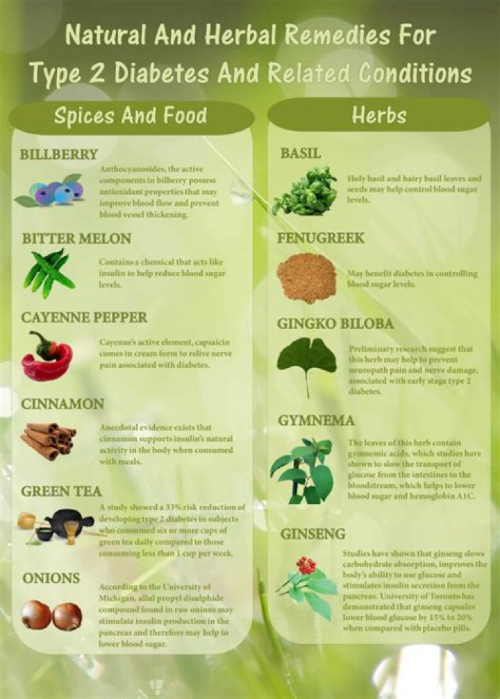 What is the best natural medicine for diabetes?