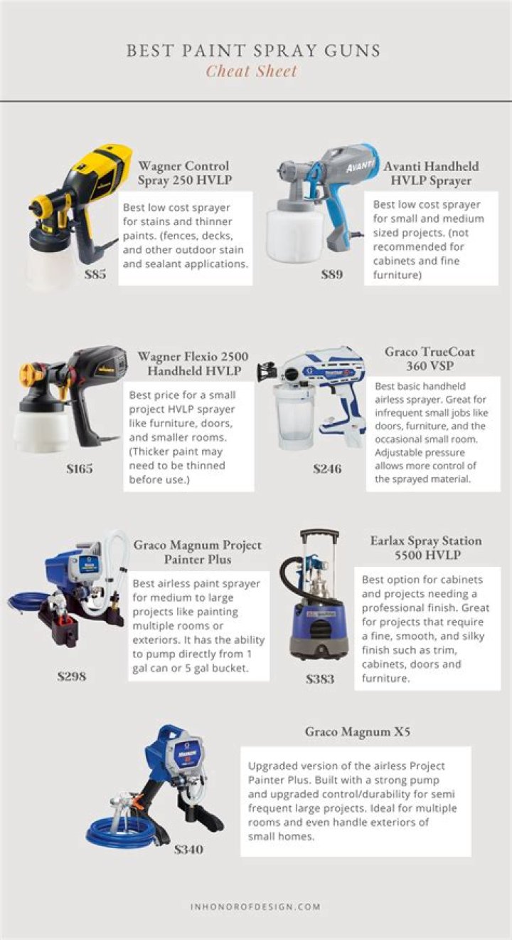 What is the best paint for spraying?