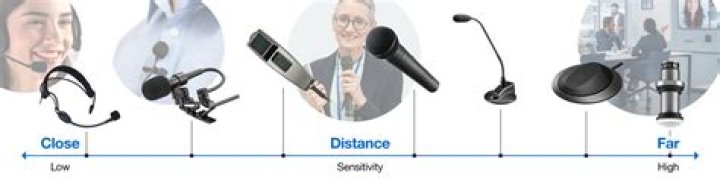 What is the best practice in placing microphones used in video conferencing?