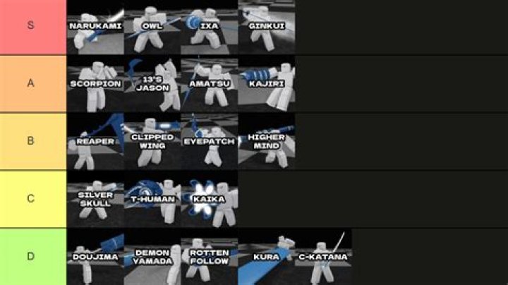 What is the best quinque in RO ghoul?