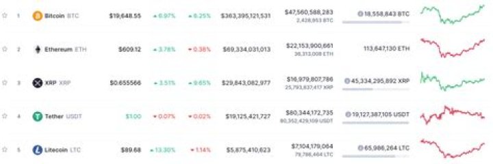 What is the best site to buy Cryptocurrency UK?