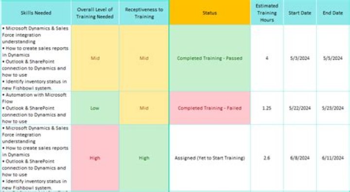 What is the best training method for netball?