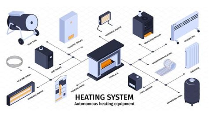 What is the best type of heating system?