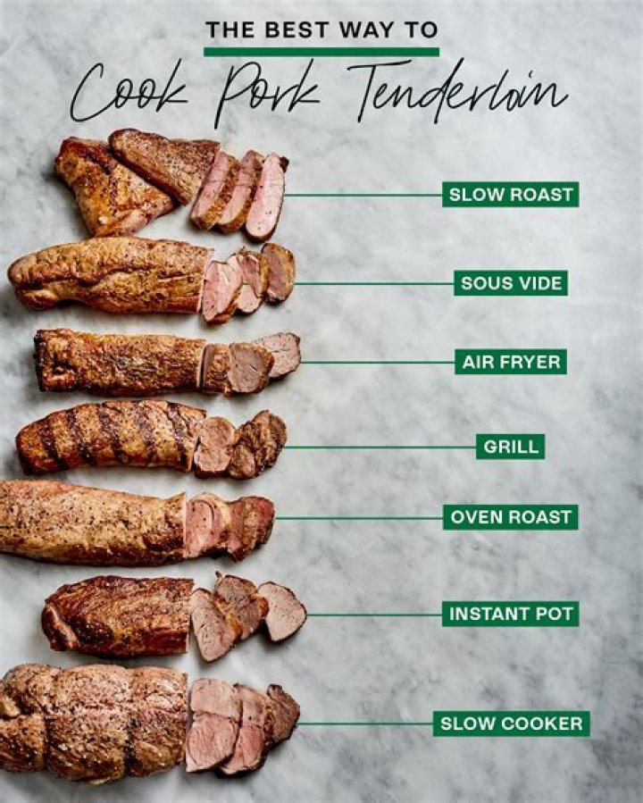 What is the best way to eat pork?