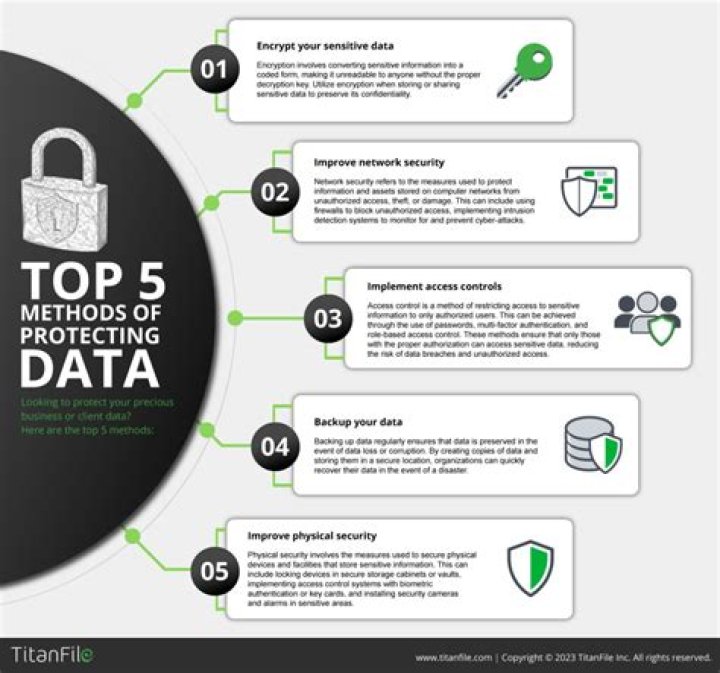 What is the best way to protect a computer against data loss?