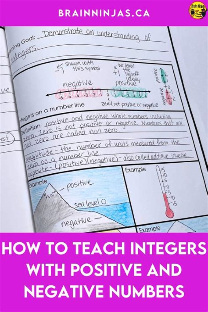 What is the best way to teach integers?