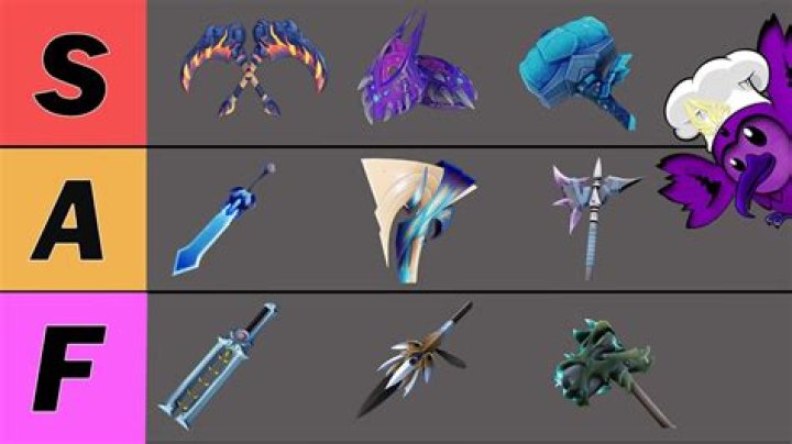 What is the best weapon to break parts in Dauntless?