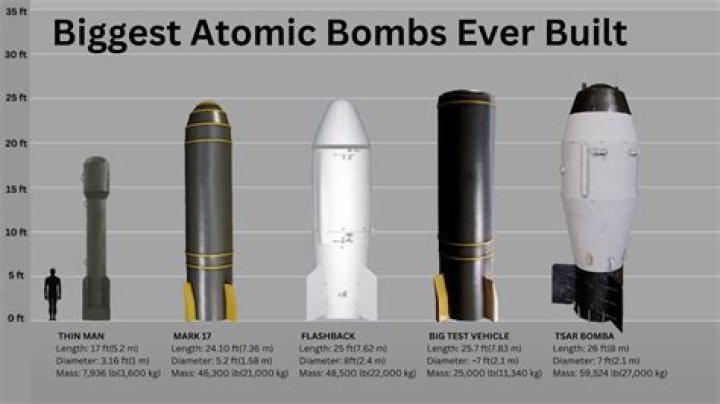 What is the biggest bomb in India?