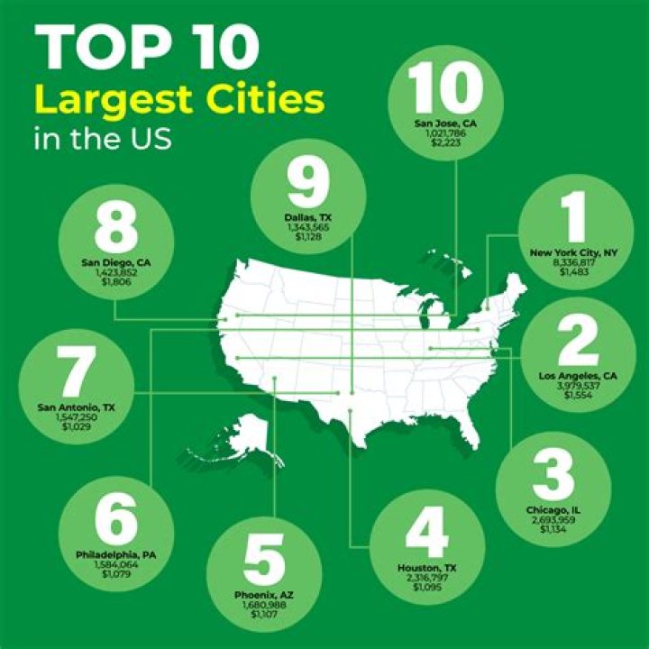 What is the biggest town in Delaware?