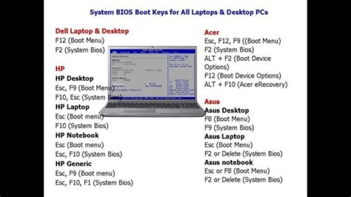 What is the BIOS key for Samsung laptop?
