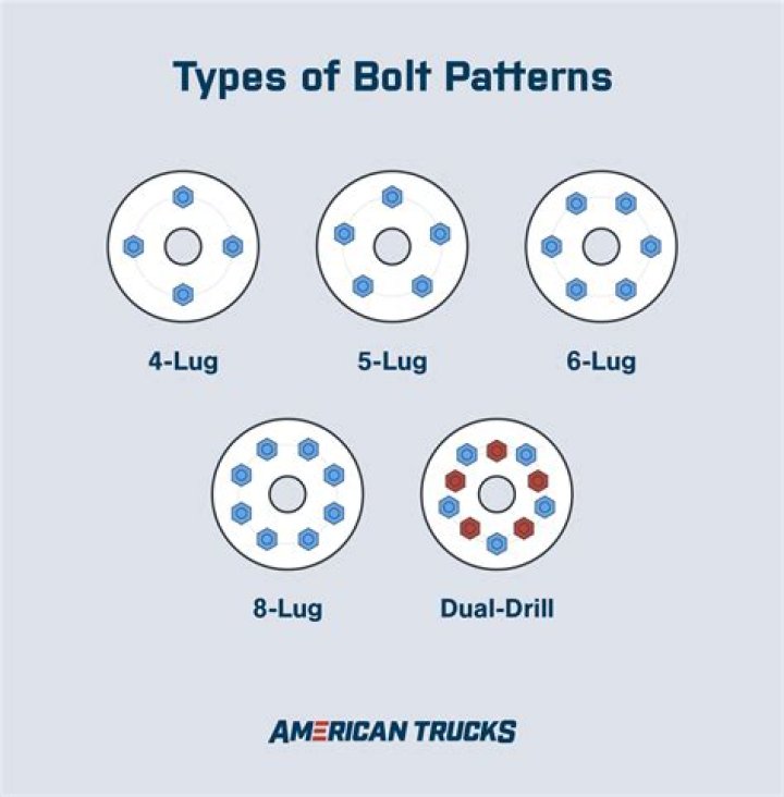 What is the bolt pattern for a 2008 Chevy Cobalt?