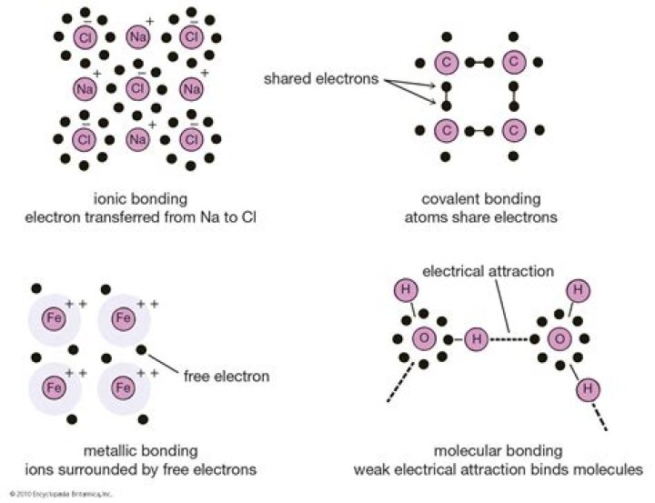 What is the bond energy of a chemical bond?