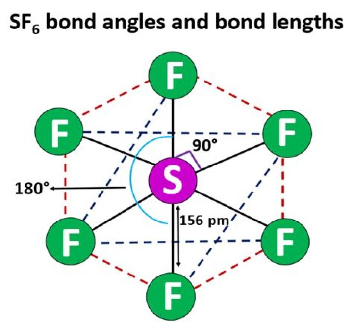 What is the bond length of SF6?