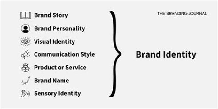 What is the brand Ax?