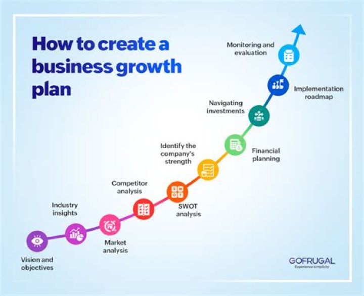 What is the business growth?
