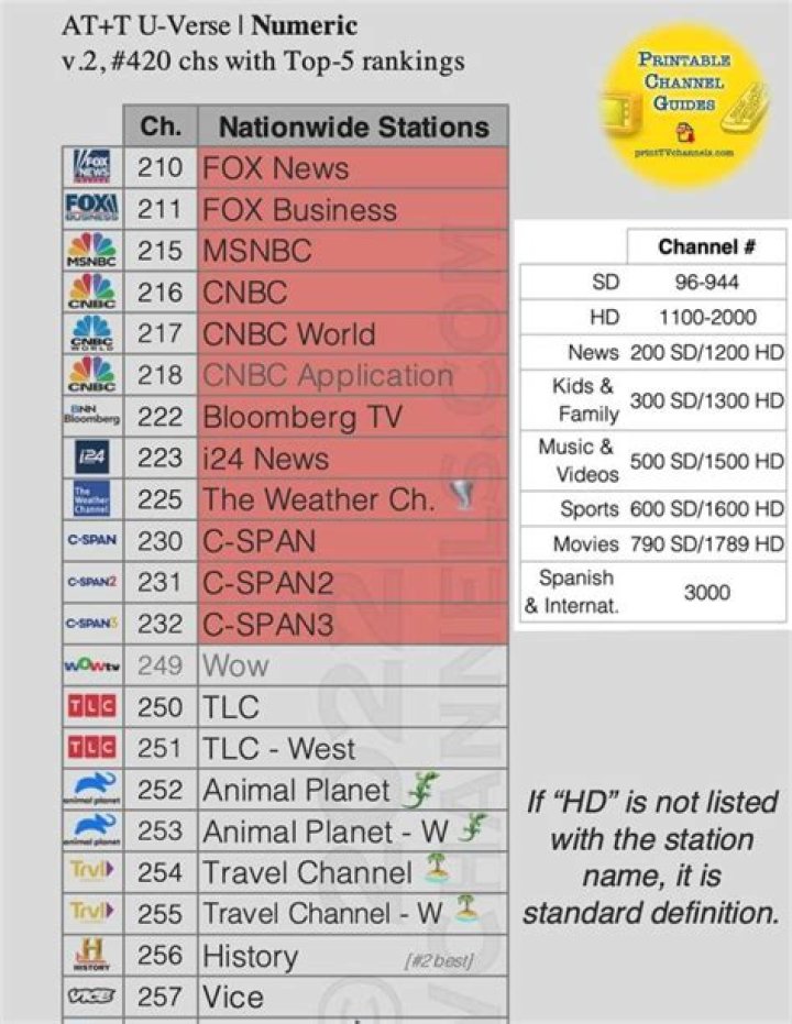 What is the channel number of DD news?