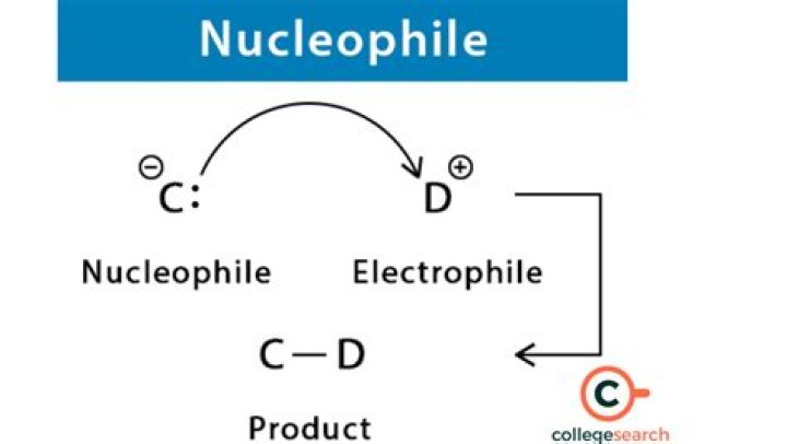 What is the charge on Nucleophile?