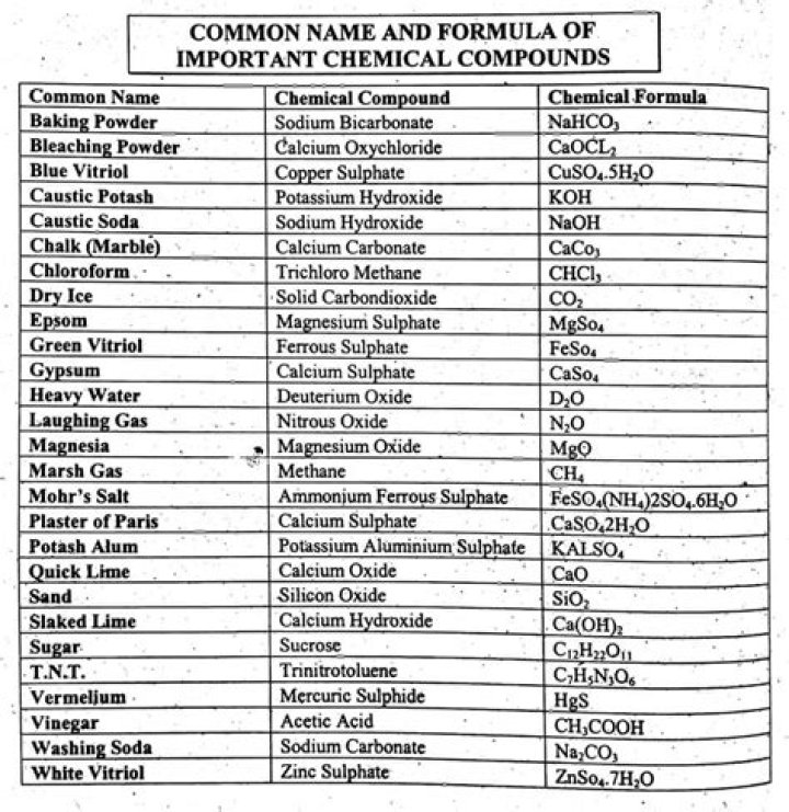 What is the chemical name of HP o3?