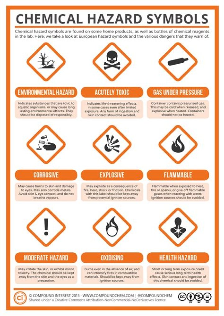 What is the chemical sign for cobalt?